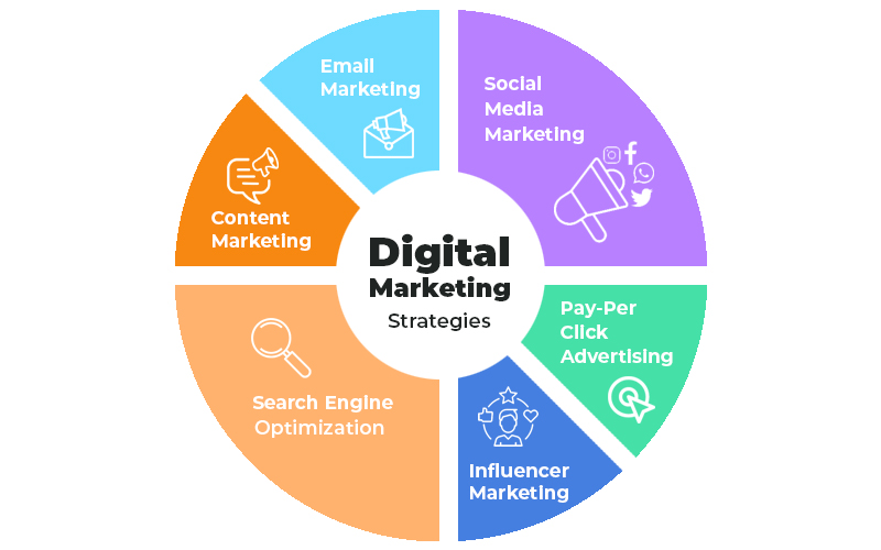 Standing Out in the Golden State: Digital Marketing Strategies for California Startups