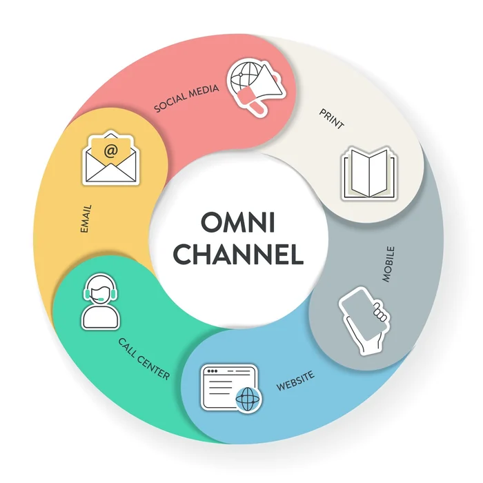 The Omnichannel Approach: Creating a Seamless Experience Across Your Website, Ads, and Socials